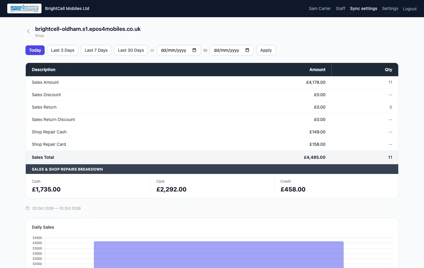 One shop opened in the portal with sales, discounts, returns, repair cash and card, net total and a payment breakdown