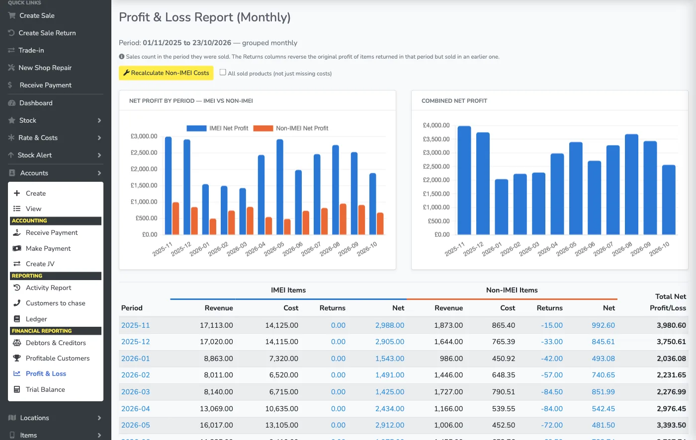 Monthly profit and loss report with net profit charts and a table of revenue, cost, returns and net profit for IMEI and non-IMEI items